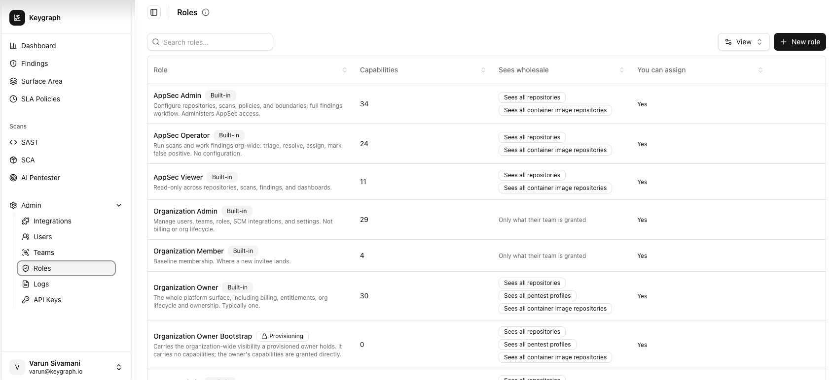Keygraph Enterprise roles and repository visibility controls